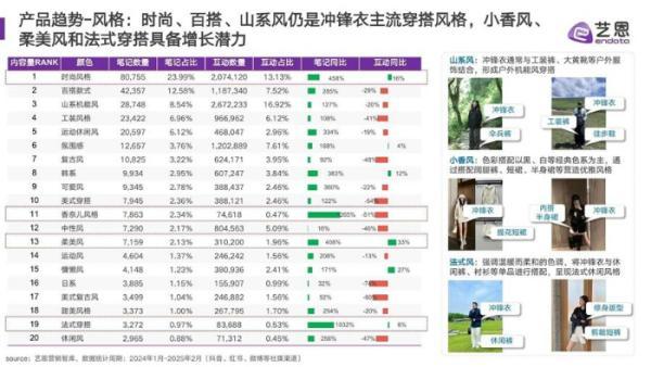 图源:艺恩营销智库
