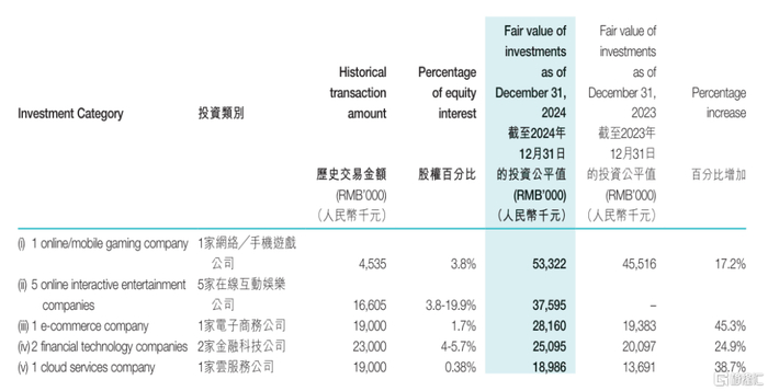 （来源：公司财报）