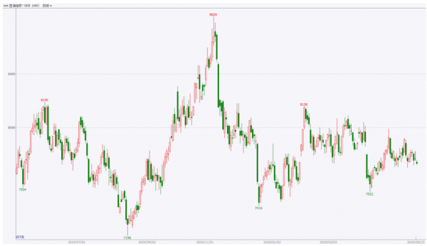 数据来源：Wind，英大期货