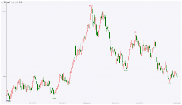 数据来源：Wind，英大期货