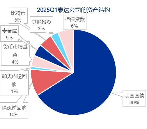 资料来源：泰达官网，申万宏源研究
