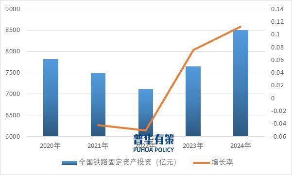 资料来源：普华有策