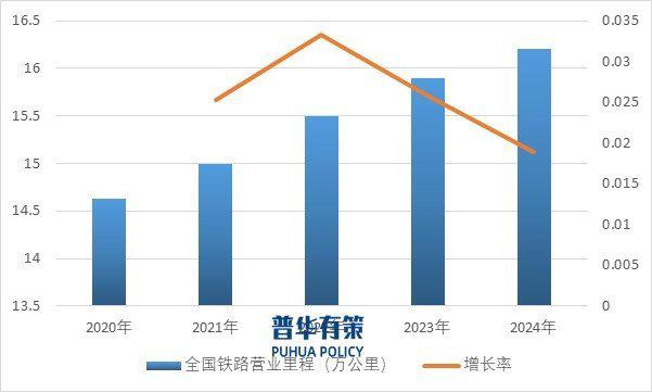 资料来源：普华有策