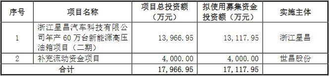 资料来源：招股说明书