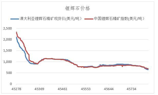 数据来源：上海有色，英大期货