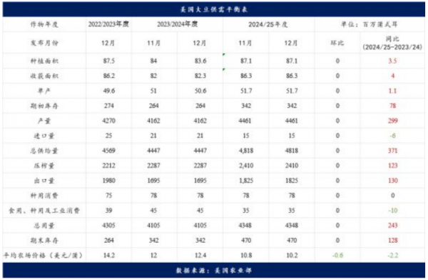 数据来源：Wind，英大期货