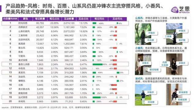 图源：艺恩营销智库