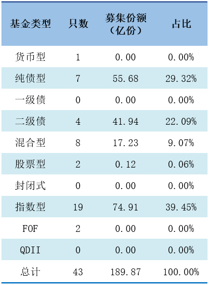 数据来源：济安金信基金评价中心