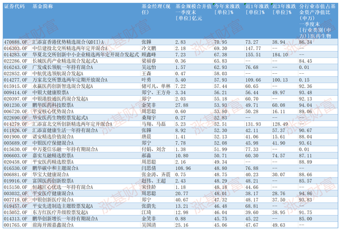 数据来源：Choice，截至2025.05.30，剔除C类等特殊份额