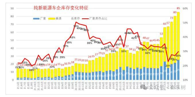 数据来源：崔东树公众号，英大期货