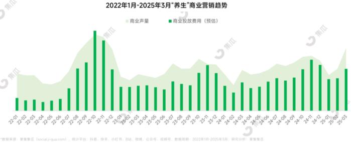 (资料来源:集瓜数据)