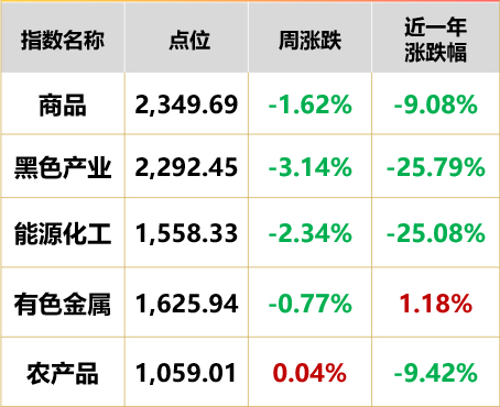数据来源：同花顺