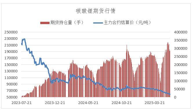 数据来源：Wind，英大期货