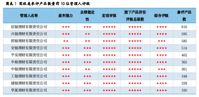 数据来源：济安金信银行业研究中心