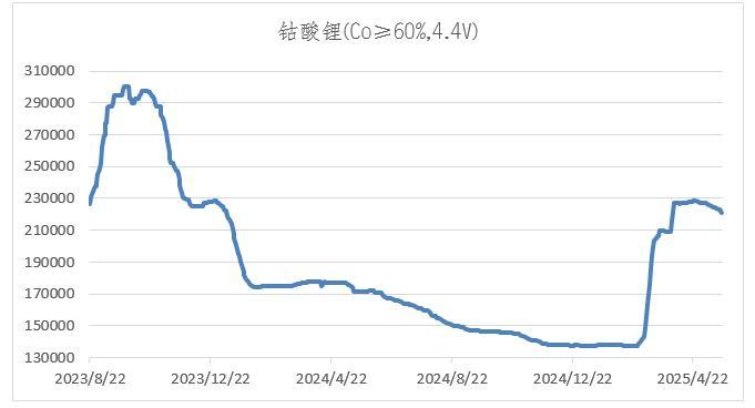 数据来源：Wind，英大期货