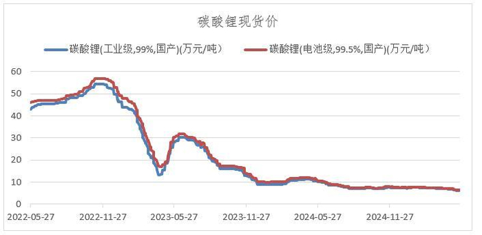 数据来源：Wind，英大期货