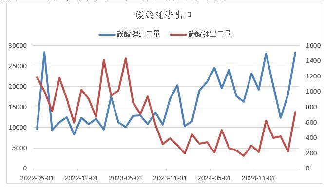 数据来源：WIND，英大期货