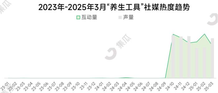 (资料来源:集瓜数据)