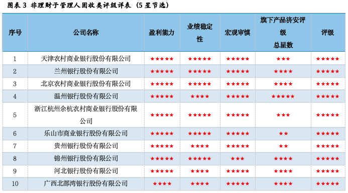数据来源：济安金信银行业研究中心