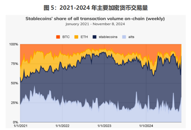 资料来源：Chainalysis。