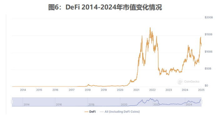 资料来源：CoinGecko，截至2024年12月28日。