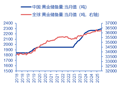资料来源：Wind，申万宏源研究
