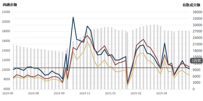数据来源：wind资讯，幻方量化整理