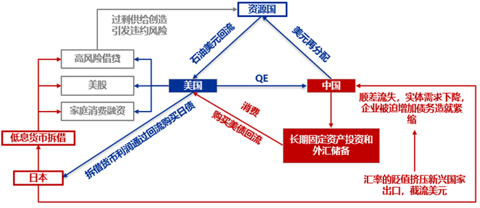资料来源：申万宏源研究