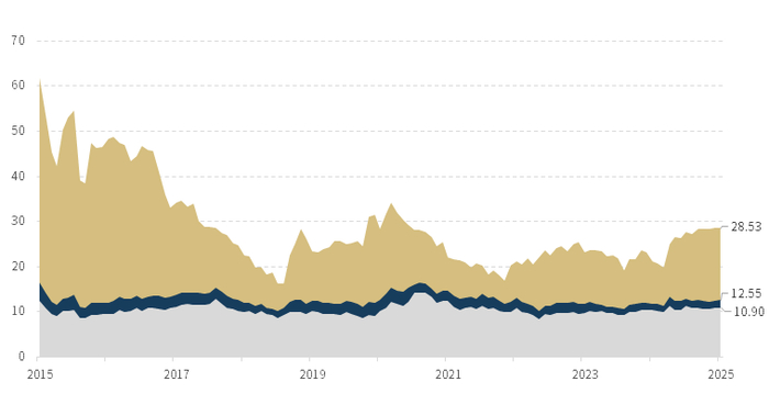 数据来源：iFinD数据，幻方量化整理