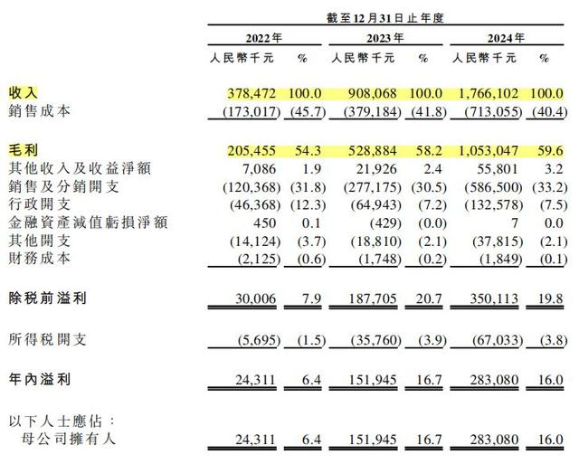 图源：伯希和招股书