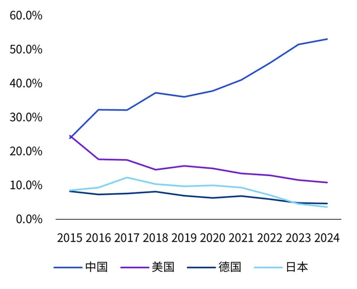 数据来源：中国能源经济研究院，毕马威分析