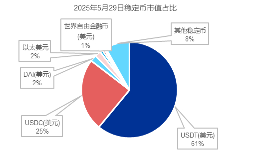 资料来源：Coinindex、申万宏源研究