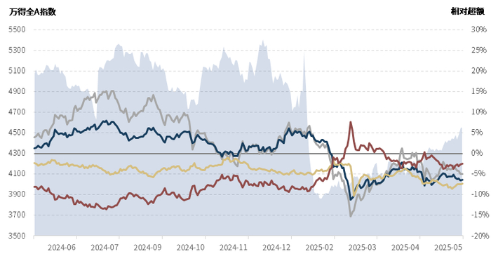数据来源：wind资讯，幻方量化整理
