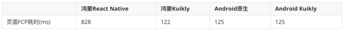 ▲ 测试场景是一个较复杂的 Feed 流场景，机型均为华为 Mate60