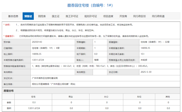 绿城馥香园于4月19日开盘，据绿城官方发布海报，项目当天卖了100多套，去化超九成。