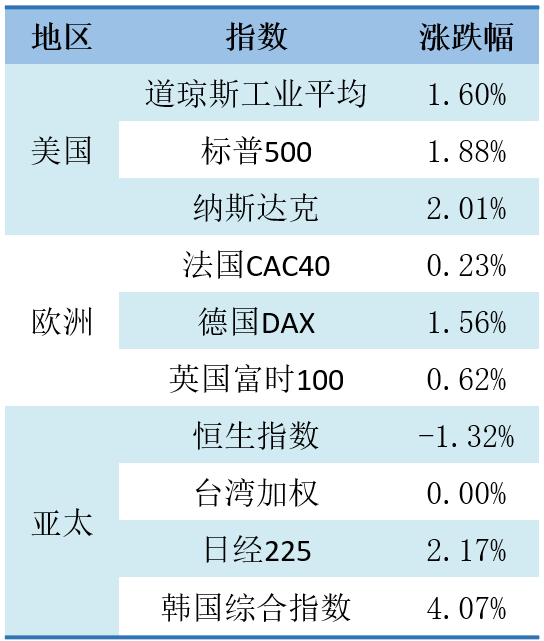 数据来源：济安金信基金评价中心