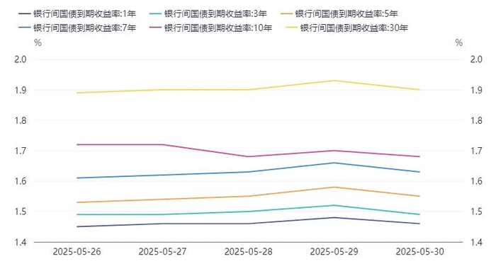 数据来源：同花顺iFinD
