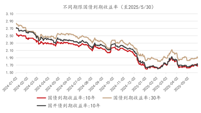 数据来源：wind，金斧子投研中心