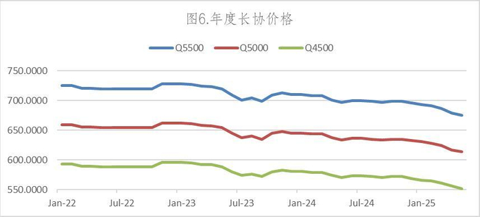 数据来源：Wind，英大期货