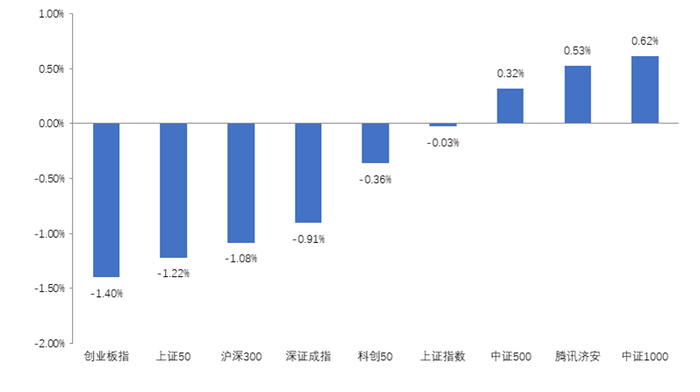 数据来源：济安金信基金评价中心