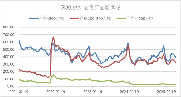 数据来源：Wind，英大期货