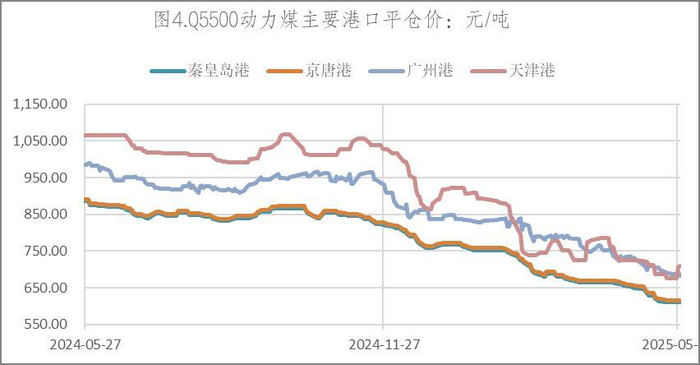 数据来源：Wind，英大期货