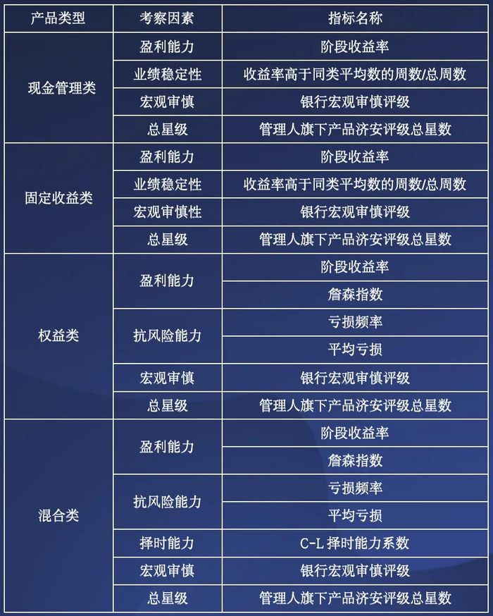 资料来源：济安金信