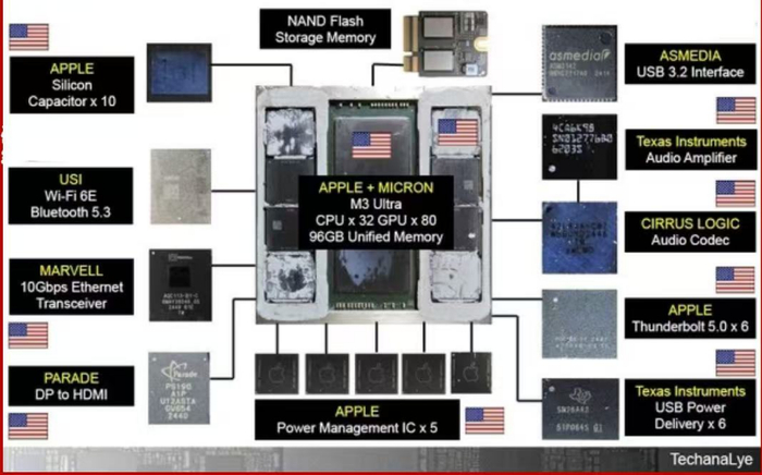 Mac Studio M3 Ultra内部使用的芯片和连接