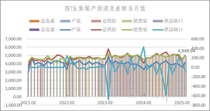 数据来源：Wind，英大期货