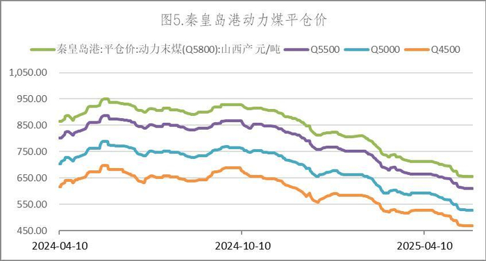 数据来源：Wind，英大期货