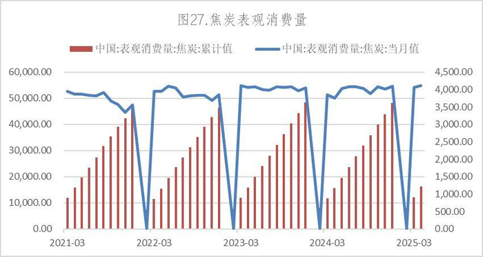 数据来源：Wind，英大期货