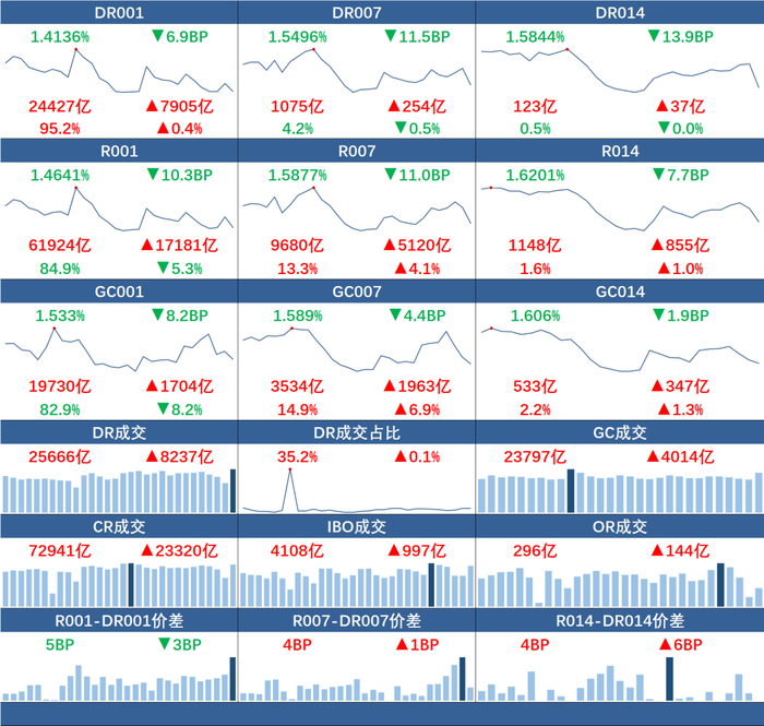来源：全国银行间同业拆借中心