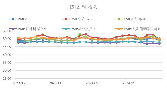 数据来源：Wind，英大期货