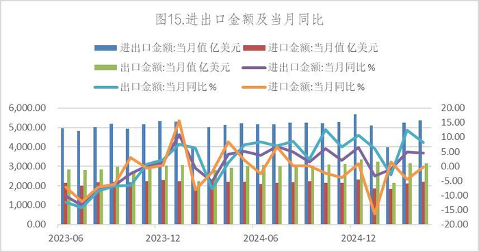 数据来源：Wind，英大期货